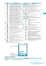 Preview for 31 page of Docomo FOMA N904I User Manual