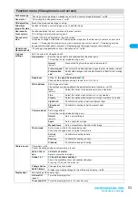 Preview for 55 page of Docomo FOMA N904I User Manual