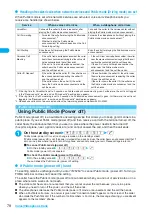 Preview for 80 page of Docomo FOMA N904I User Manual