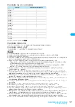 Preview for 129 page of Docomo FOMA N904I User Manual