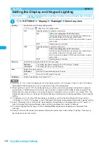 Preview for 142 page of Docomo FOMA N904I User Manual