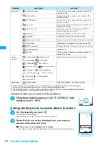 Preview for 152 page of Docomo FOMA N904I User Manual