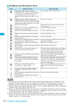 Preview for 154 page of Docomo FOMA N904I User Manual