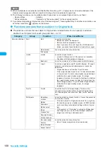 Preview for 170 page of Docomo FOMA N904I User Manual