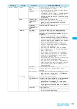 Preview for 171 page of Docomo FOMA N904I User Manual