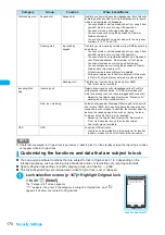 Preview for 172 page of Docomo FOMA N904I User Manual