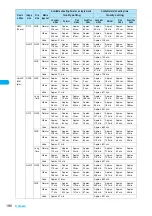 Preview for 188 page of Docomo FOMA N904I User Manual