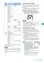 Preview for 205 page of Docomo FOMA N904I User Manual