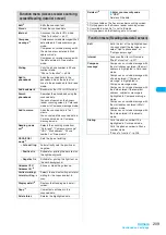 Preview for 211 page of Docomo FOMA N904I User Manual