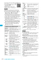 Preview for 216 page of Docomo FOMA N904I User Manual