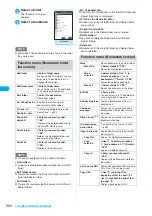 Preview for 222 page of Docomo FOMA N904I User Manual