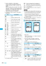 Preview for 266 page of Docomo FOMA N904I User Manual