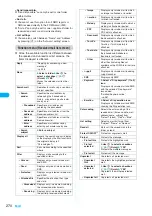 Preview for 272 page of Docomo FOMA N904I User Manual