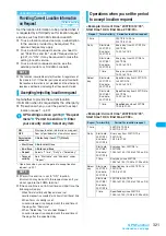 Preview for 323 page of Docomo FOMA N904I User Manual