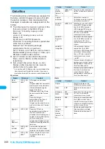 Preview for 342 page of Docomo FOMA N904I User Manual