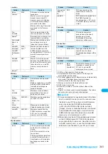 Preview for 343 page of Docomo FOMA N904I User Manual