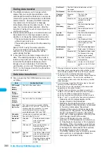 Preview for 382 page of Docomo FOMA N904I User Manual