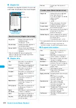 Preview for 402 page of Docomo FOMA N904I User Manual