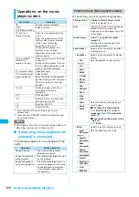 Preview for 408 page of Docomo FOMA N904I User Manual