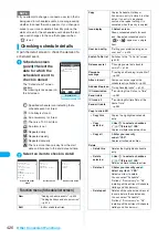 Preview for 428 page of Docomo FOMA N904I User Manual