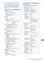 Preview for 441 page of Docomo FOMA N904I User Manual