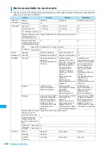 Preview for 470 page of Docomo FOMA N904I User Manual