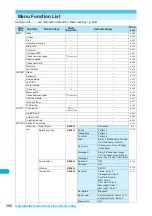 Preview for 488 page of Docomo FOMA N904I User Manual