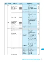 Preview for 489 page of Docomo FOMA N904I User Manual