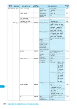 Preview for 490 page of Docomo FOMA N904I User Manual