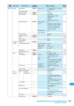 Preview for 491 page of Docomo FOMA N904I User Manual