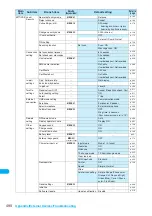 Preview for 492 page of Docomo FOMA N904I User Manual