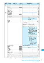 Preview for 493 page of Docomo FOMA N904I User Manual