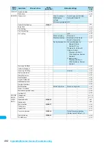 Preview for 494 page of Docomo FOMA N904I User Manual