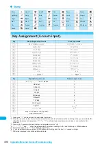 Preview for 498 page of Docomo FOMA N904I User Manual