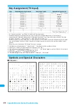 Preview for 500 page of Docomo FOMA N904I User Manual