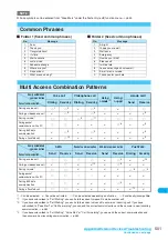 Preview for 503 page of Docomo FOMA N904I User Manual