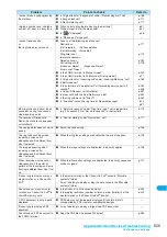 Preview for 507 page of Docomo FOMA N904I User Manual