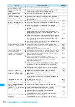 Preview for 508 page of Docomo FOMA N904I User Manual