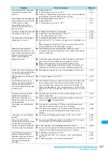 Preview for 509 page of Docomo FOMA N904I User Manual