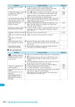 Preview for 510 page of Docomo FOMA N904I User Manual