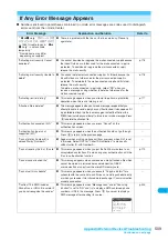 Preview for 511 page of Docomo FOMA N904I User Manual