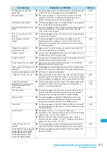 Preview for 513 page of Docomo FOMA N904I User Manual