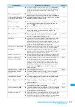 Preview for 515 page of Docomo FOMA N904I User Manual