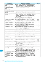 Preview for 516 page of Docomo FOMA N904I User Manual