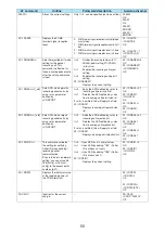 Preview for 599 page of Docomo FOMA N904I User Manual