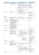 Preview for 600 page of Docomo FOMA N904I User Manual