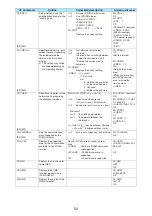 Preview for 603 page of Docomo FOMA N904I User Manual