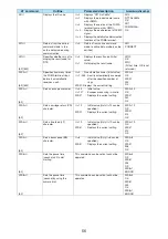 Preview for 605 page of Docomo FOMA N904I User Manual