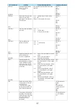 Preview for 606 page of Docomo FOMA N904I User Manual