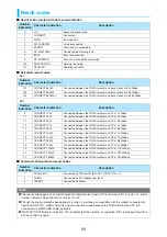 Preview for 609 page of Docomo FOMA N904I User Manual